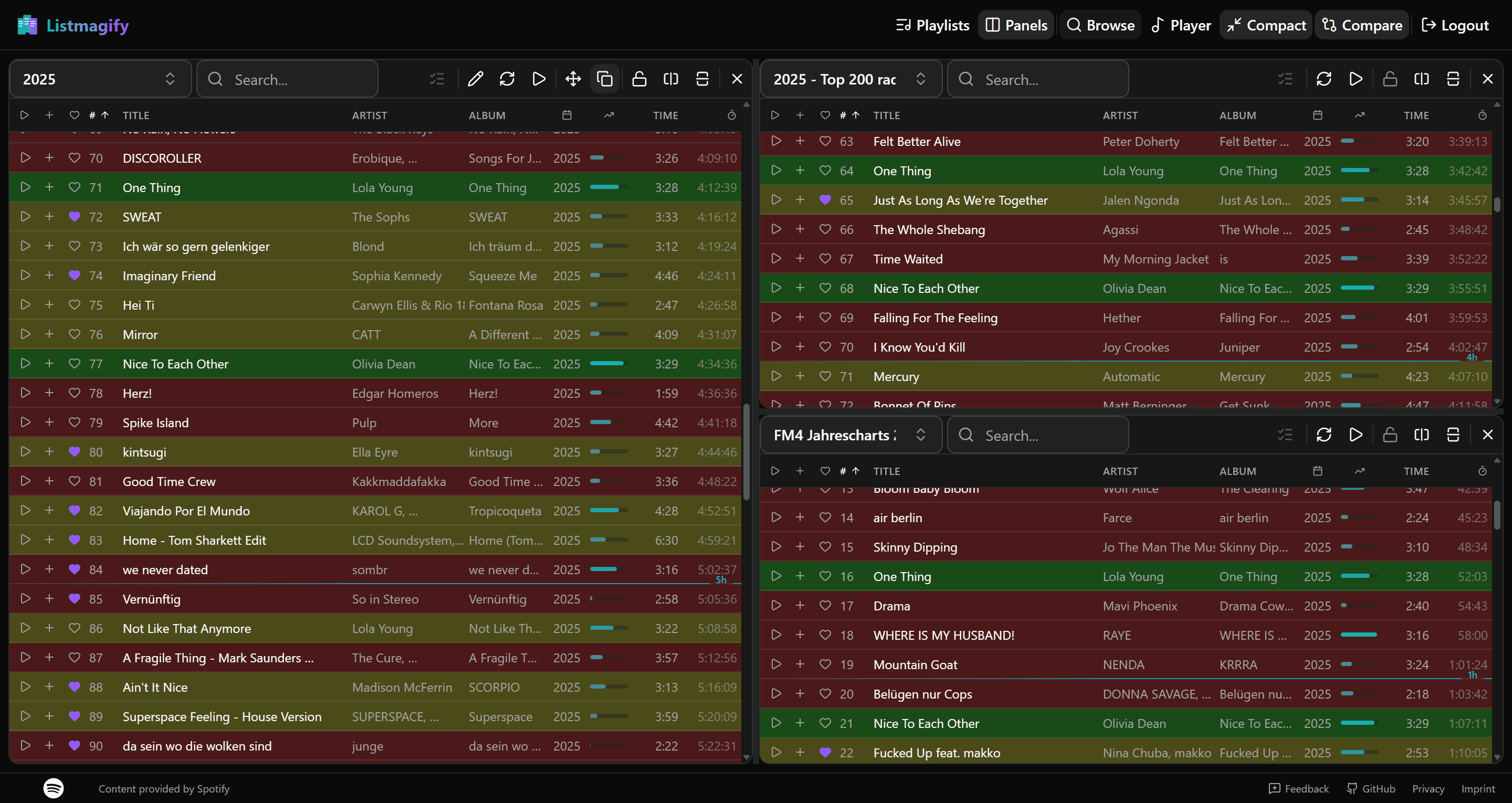 Compare Mode - Visualize track distribution across playlists