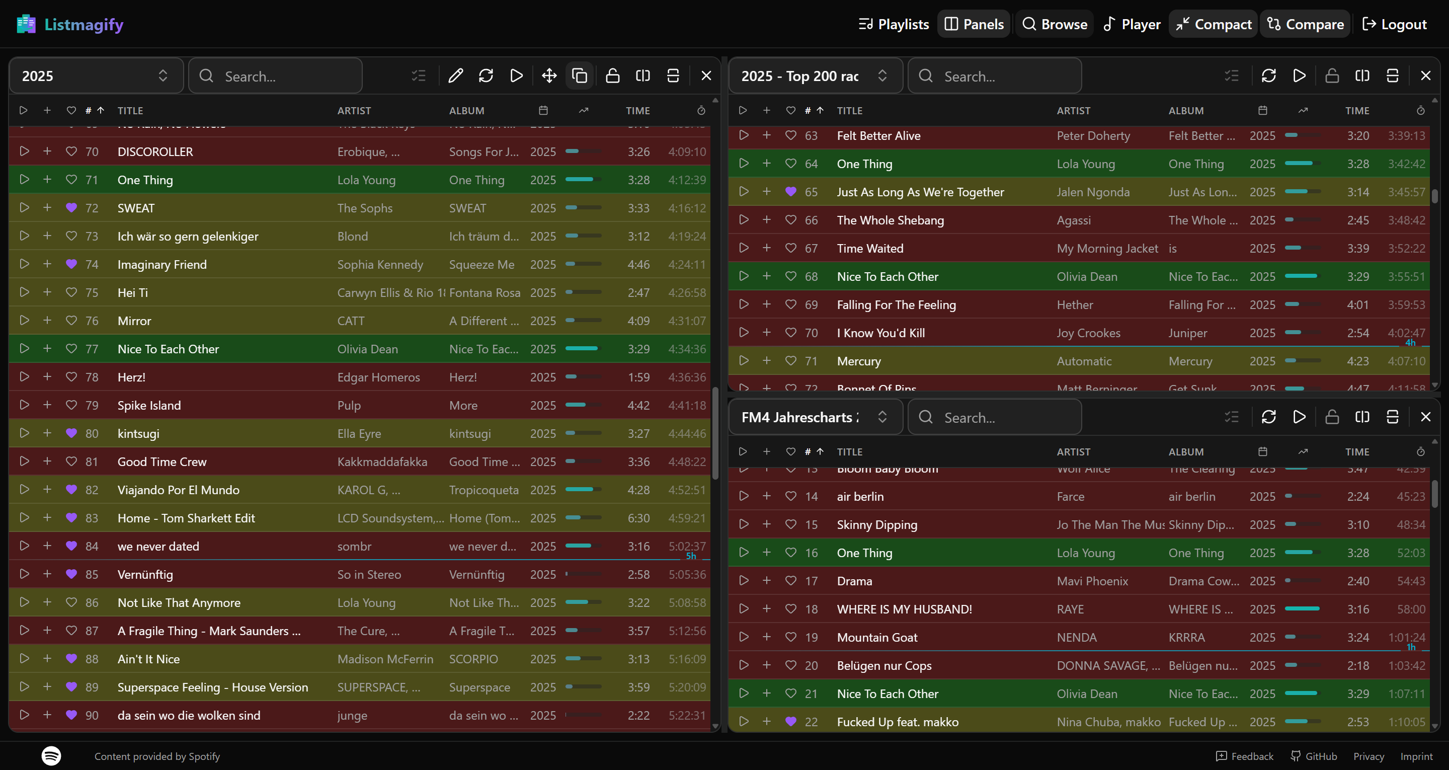Compare Mode - Visualize track distribution across playlists